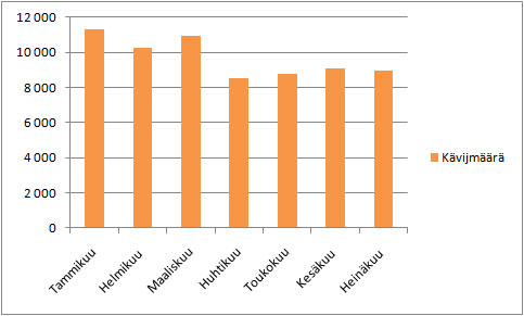 Kvijtilastot tammikuu 2009 - heinkuu 2009